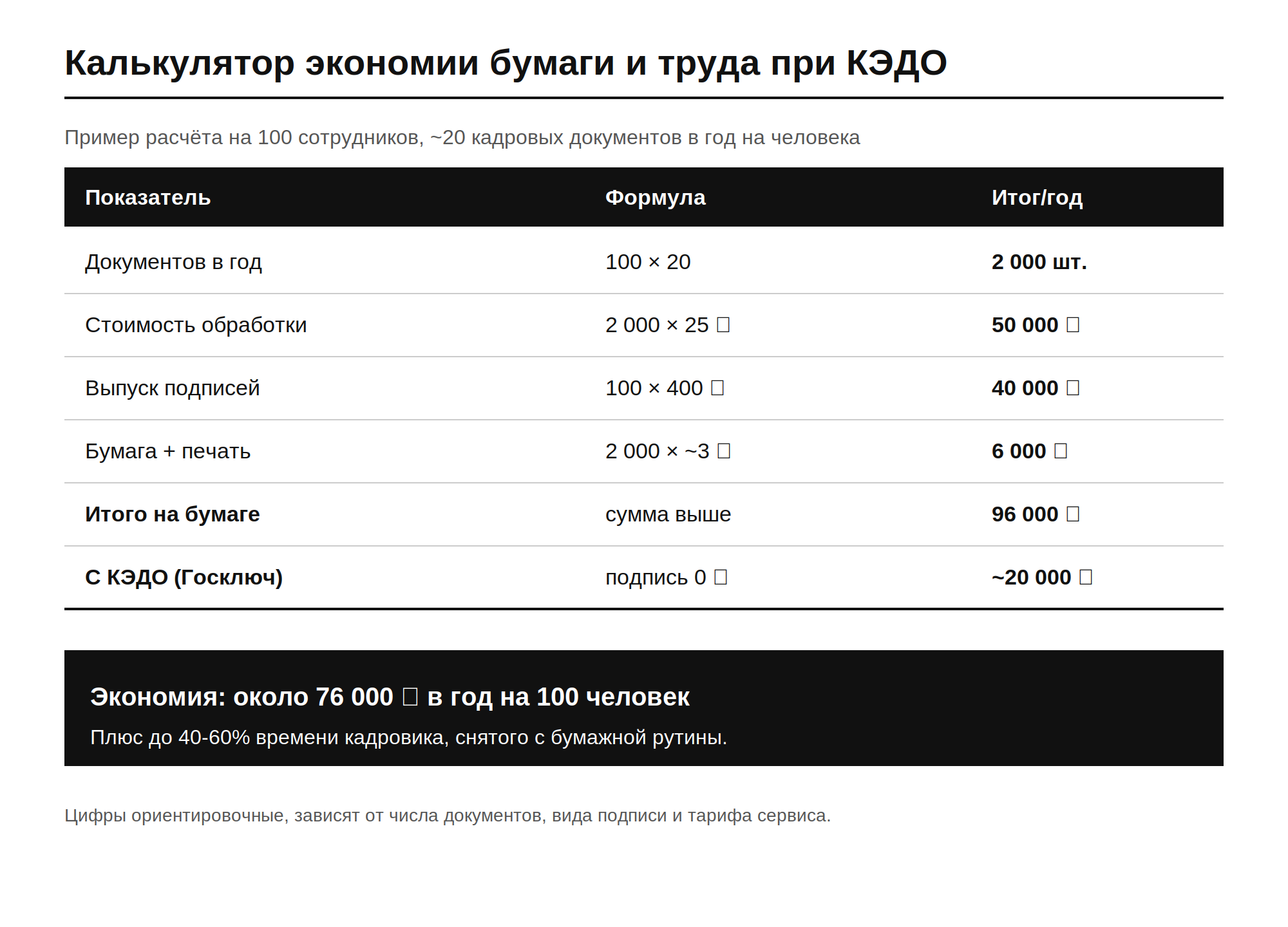 Схема кадрового электронного документооборота: участники, документы и маршруты подписания