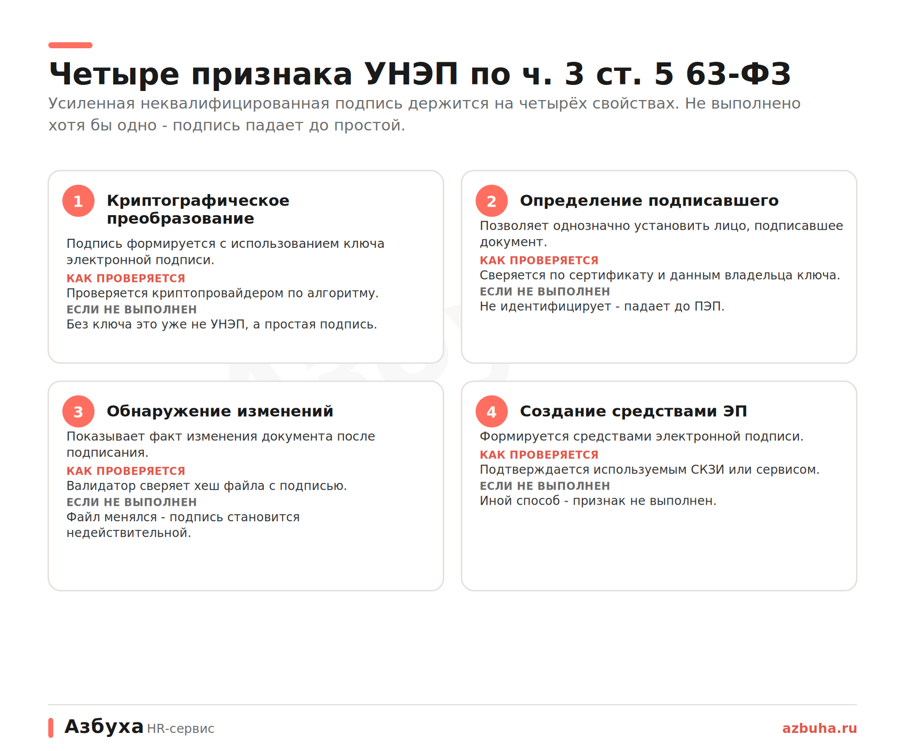 Четыре признака усиленной неквалифицированной подписи по части 3 статьи 5 63-ФЗ